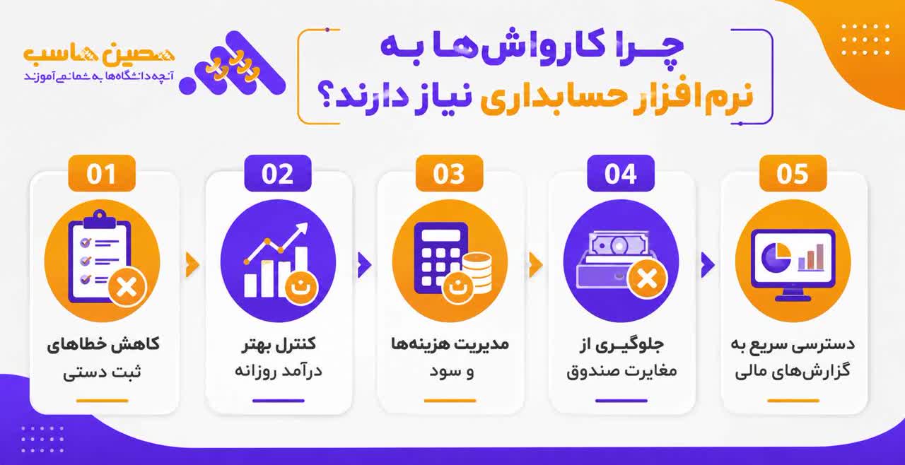 نرم&zwnj;افزار حسابداری کارواش چیست