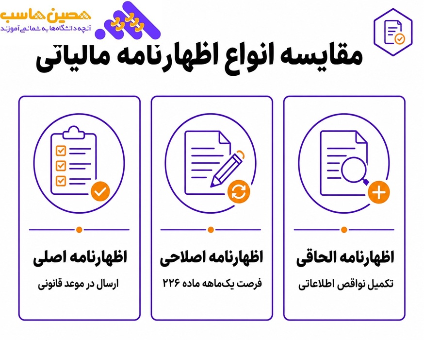 مقایسه انواع اظهار نامه مالیاتی
