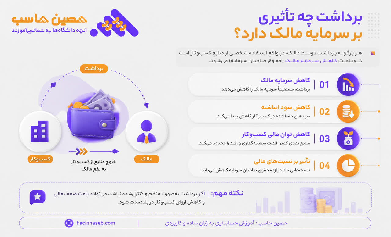 برداشت چه تاثیری بر سرمایه مالک دارد؟