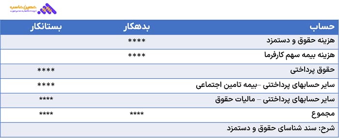 نمونه ثبت سند حقوق و دستمزد
