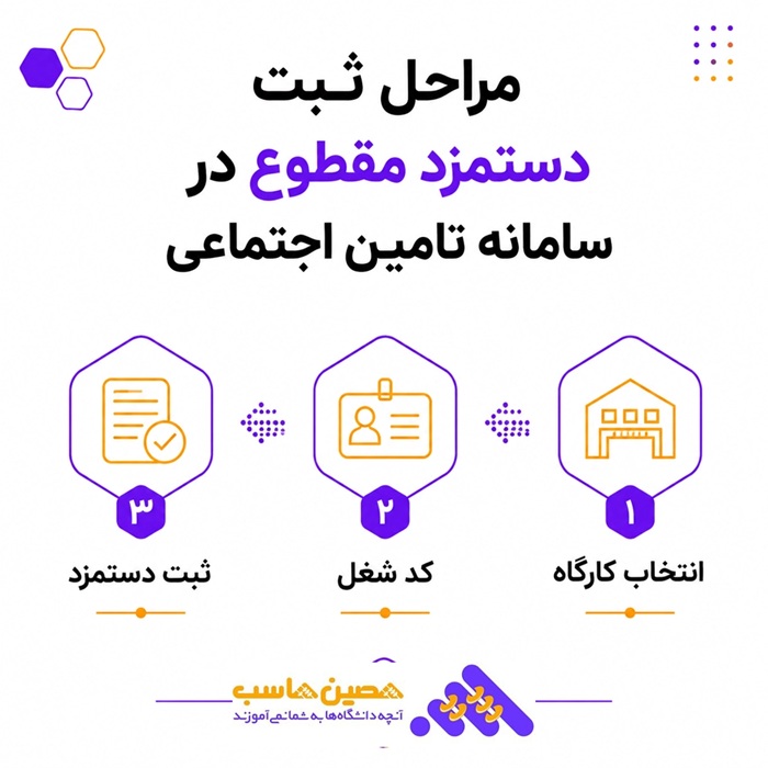 مراحل ثبت نام دستمزد مقطوع در سامانه تامین اجتماعی