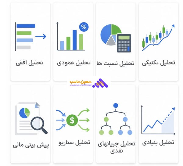 انواع تجزیه و تحلیل مالی