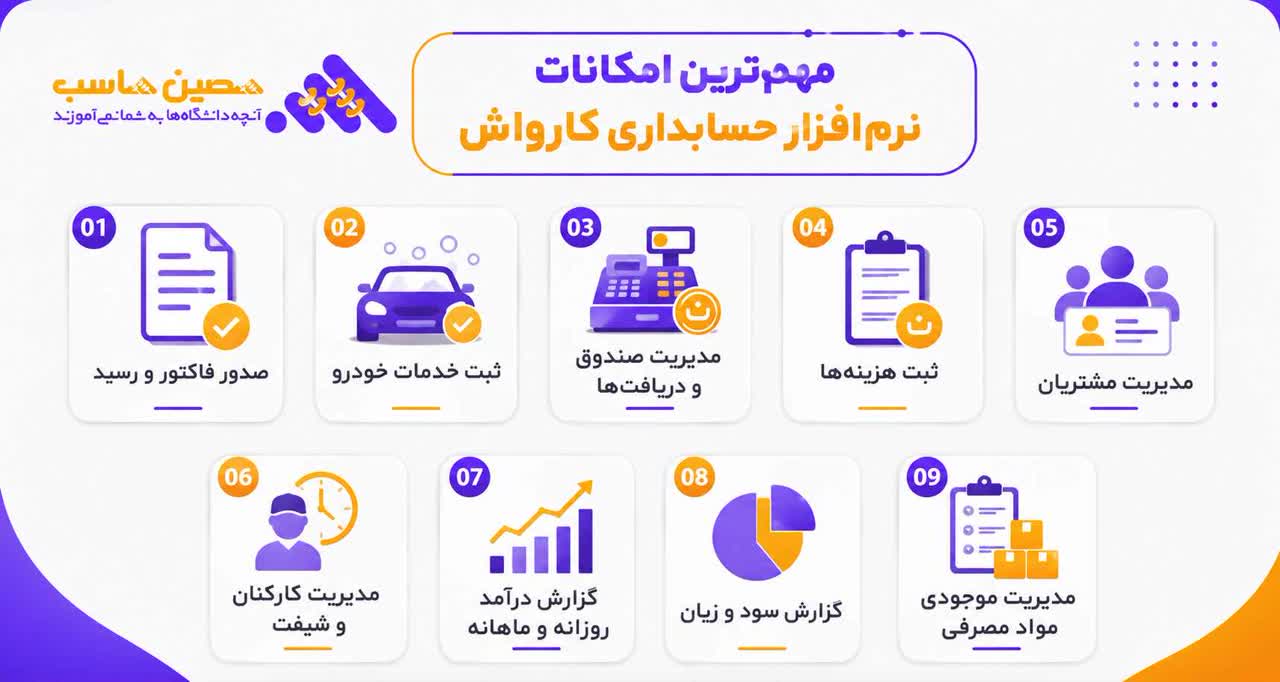 مهم&zwnj;ترین امکانات نرم&zwnj;افزار حسابداری کارواش