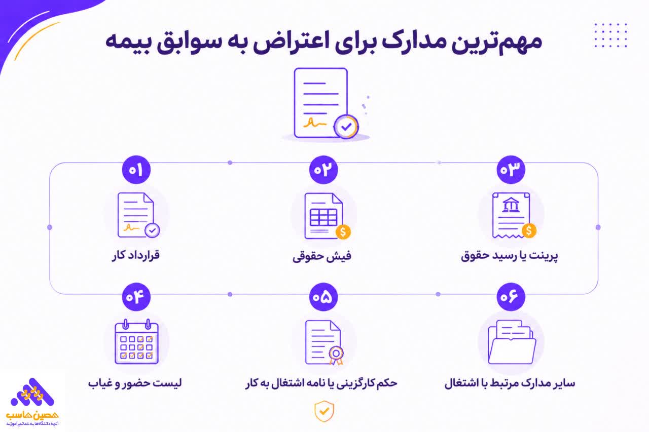 مراحل اعتراض به سوابق بیمه