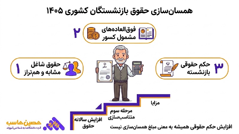 نحوه محاسبه طرح همسان سازی حقوق بازنشستگان کشوری