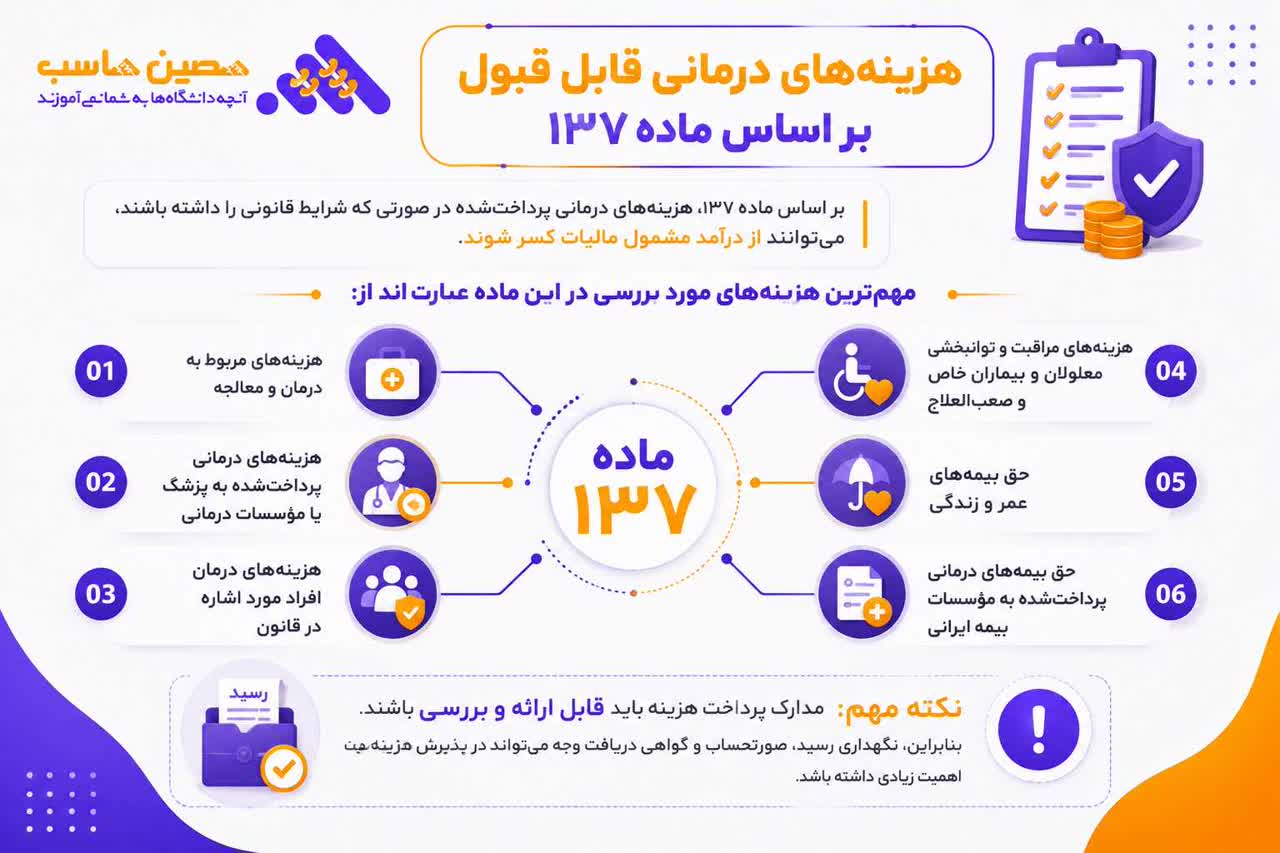 هزینههای درمانی قابل قبول