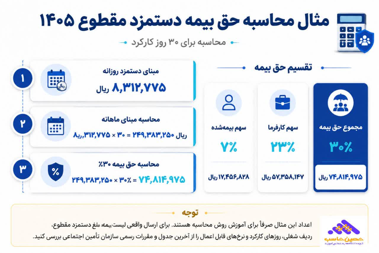 نحوه محاسبه حق بیمه دستمزد مقطوع
