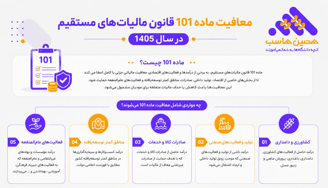 معافیت قانون 101