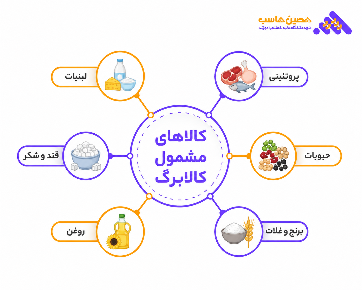 کالابرگ الکترونیکی