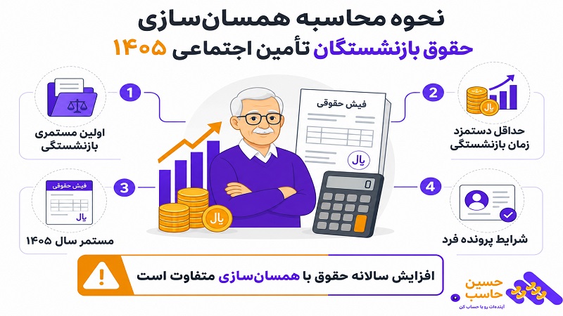 نحوه همسان سازی حقوق بازنشستگان تامین اجتماعی