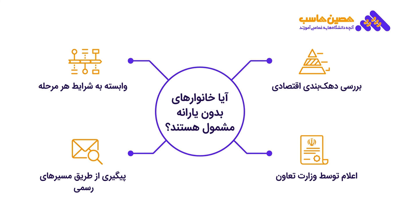 کالابرگ الکترونیکی