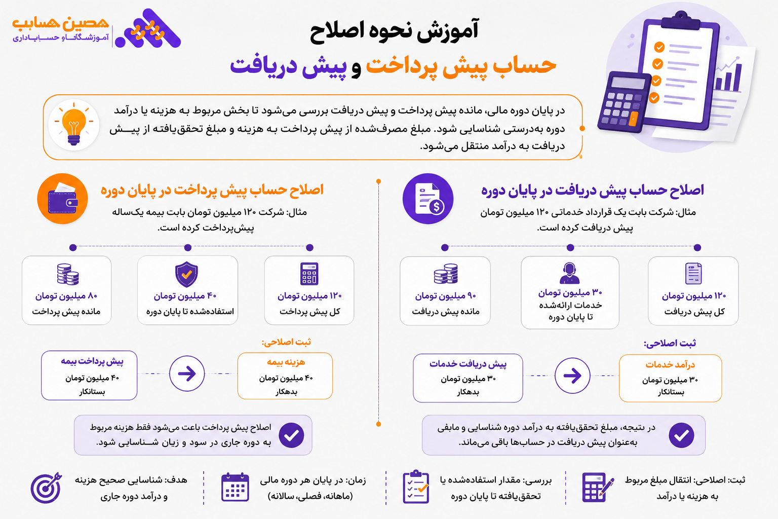 آموزش نحوه اصلاح حساب پیش پرداخت و پیش دریافت