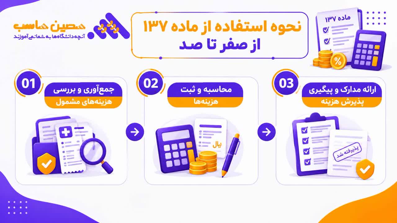 چرا کارواشها به نرمافزار حسابداری نیاز دارند؟