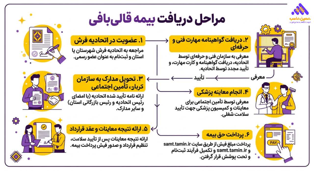 مراحل ثبت نام بیمه قالیبافی
