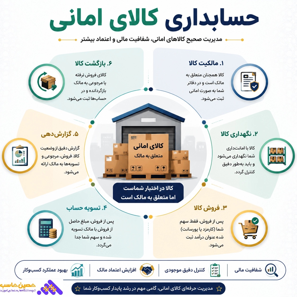 کالای امانی
