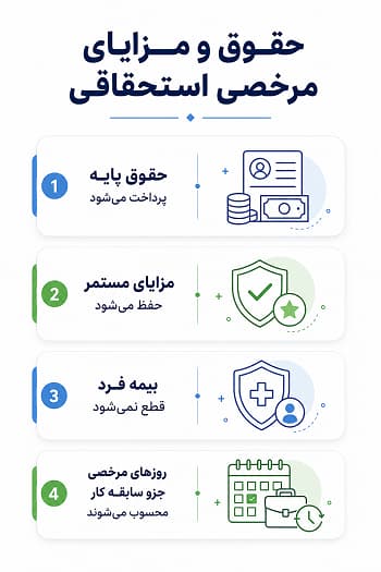 حقوق و مزایای مرخصی استحقاقی