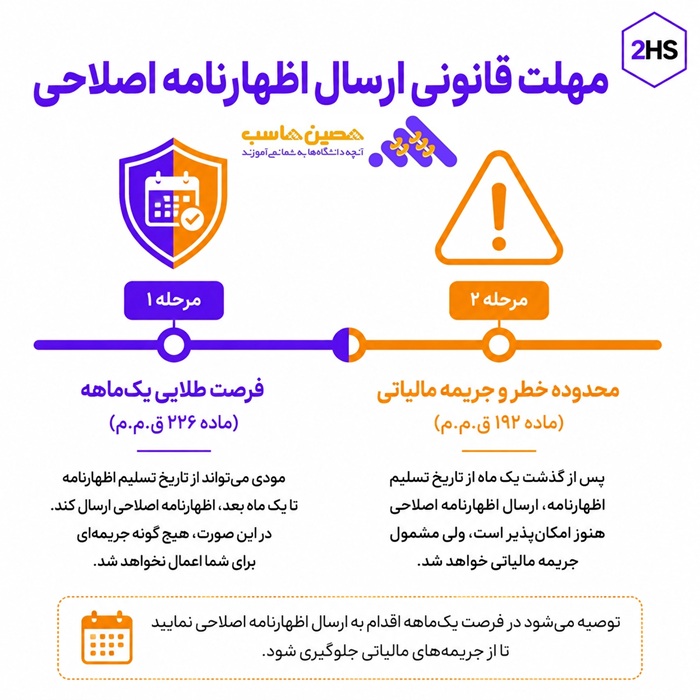 مهلت قانونی ارسال اظهار نامه قانونی