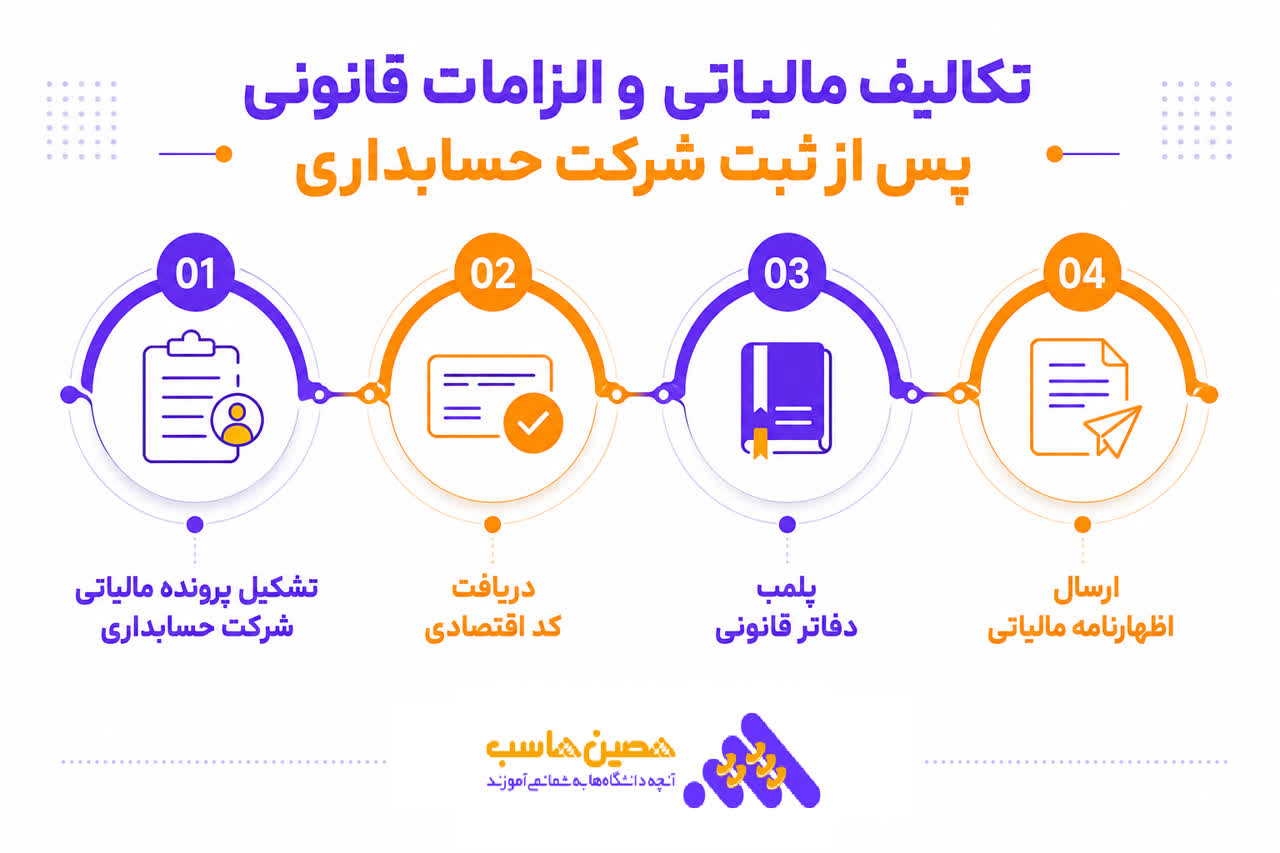 سرمایه اولیه لازم برای تاسیس شرکت حسابداری