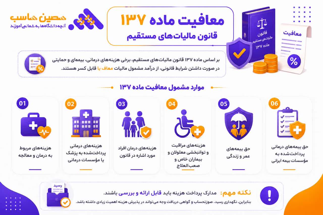معافیت ماده 137