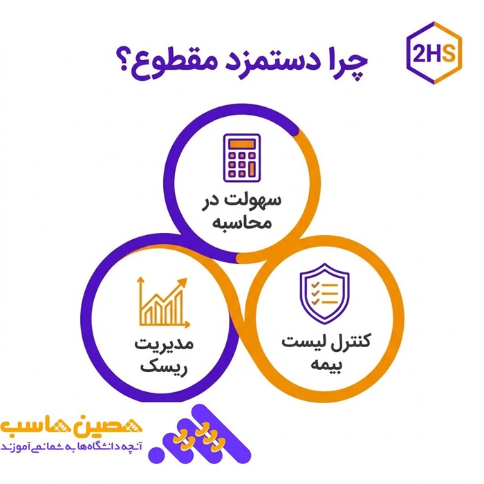 مبنای بیمه ای