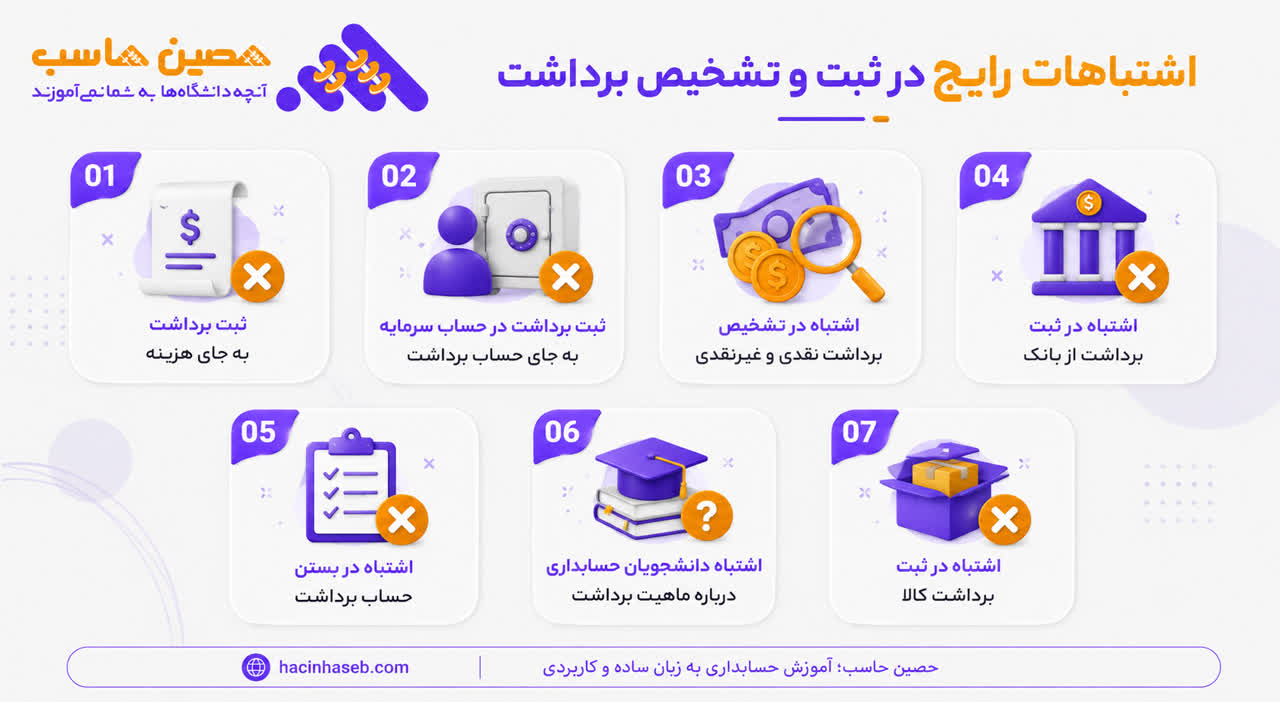 اشتباهات رایج در ثبت و تشخیص برداشت در حسابداری