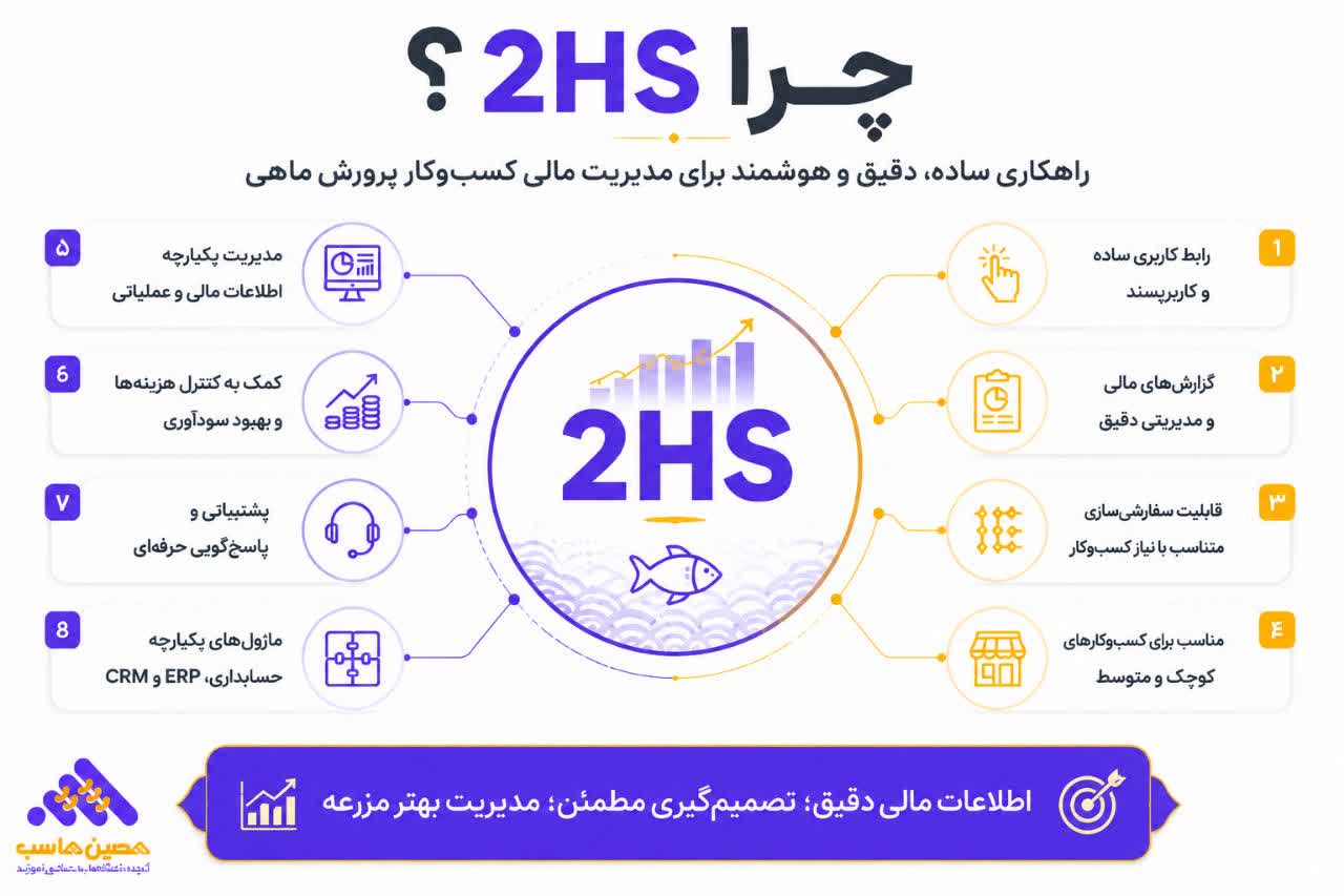 نرم افزار حسابداری پرورش ماهی