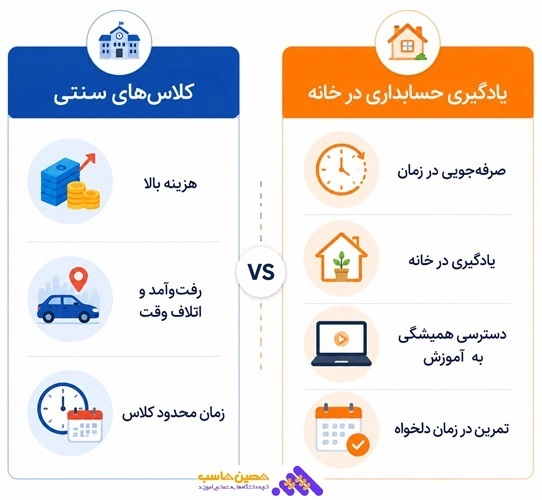 مزایای یادگیری حسابداری در خانه