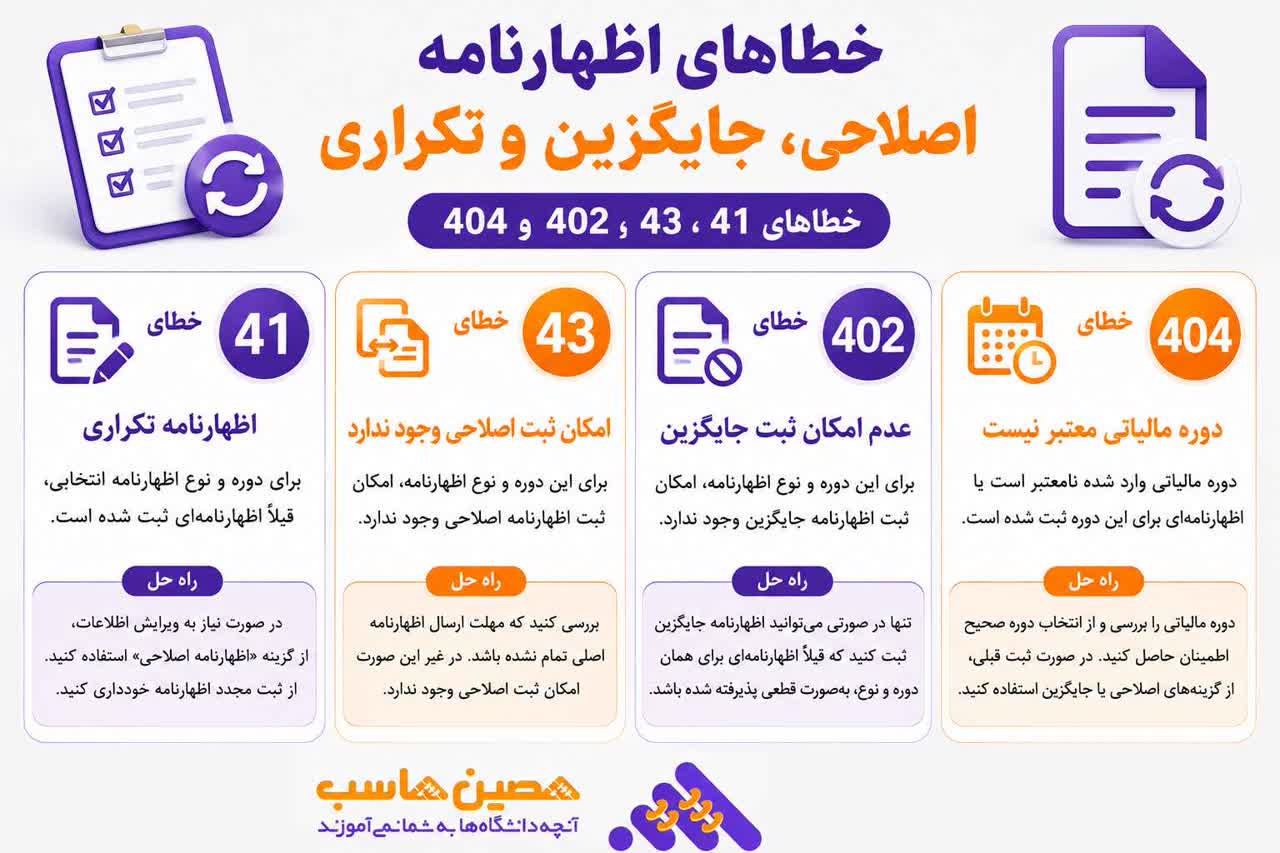 خطاهای مربوط به اظهارنامه اصلاحی