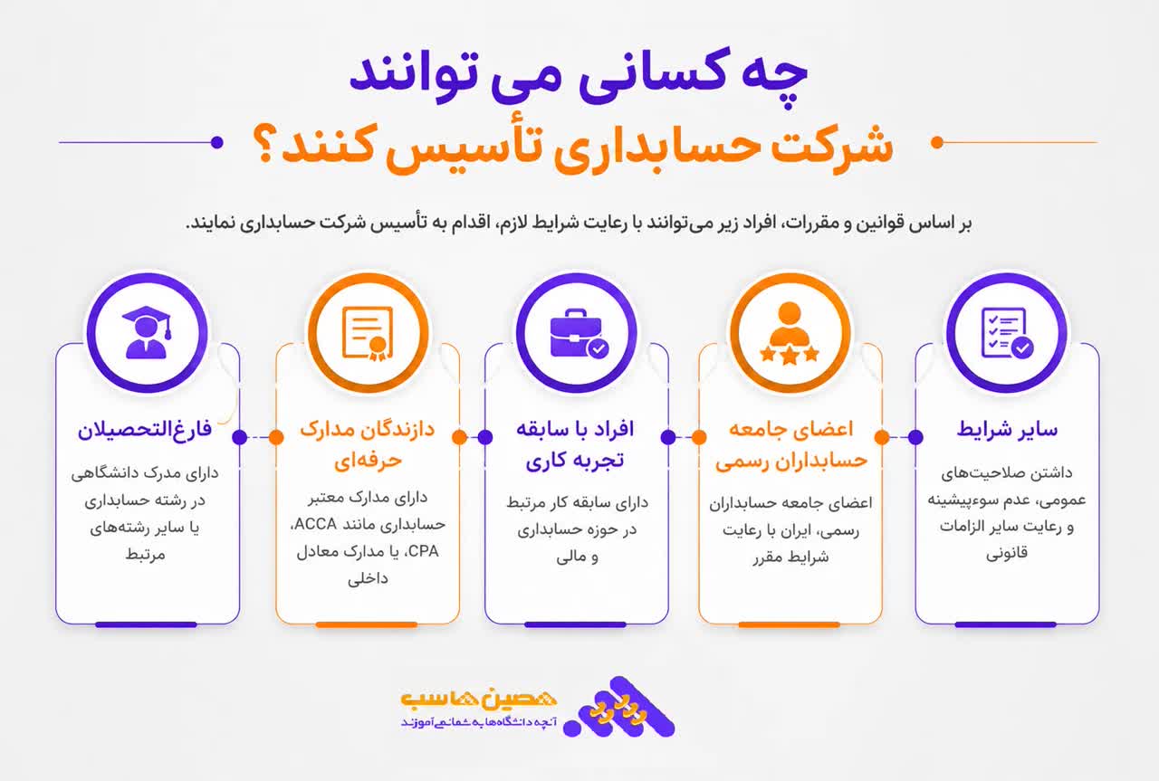نحوه تاسیس شرکت حسابداری