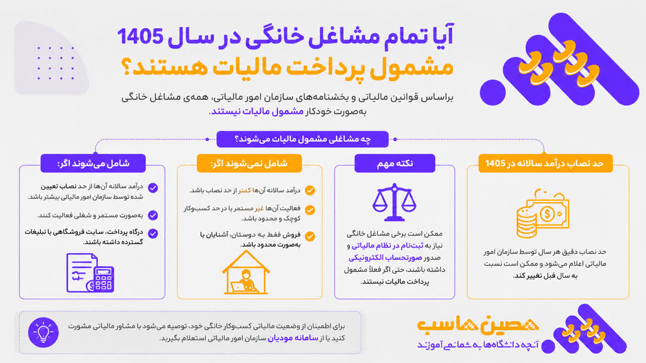مالیات مشاغل خانگی 1405 چیست؟