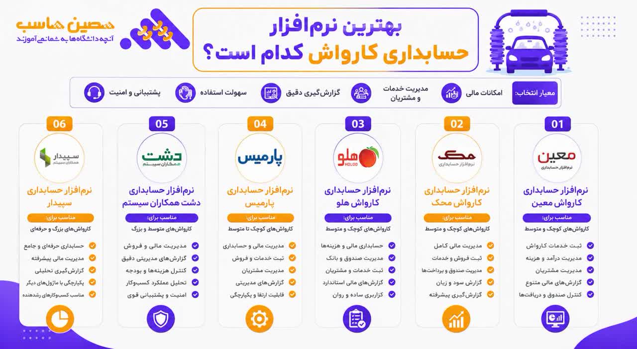 بهترین نرم&zwnj;افزار حسابداری کارواش 