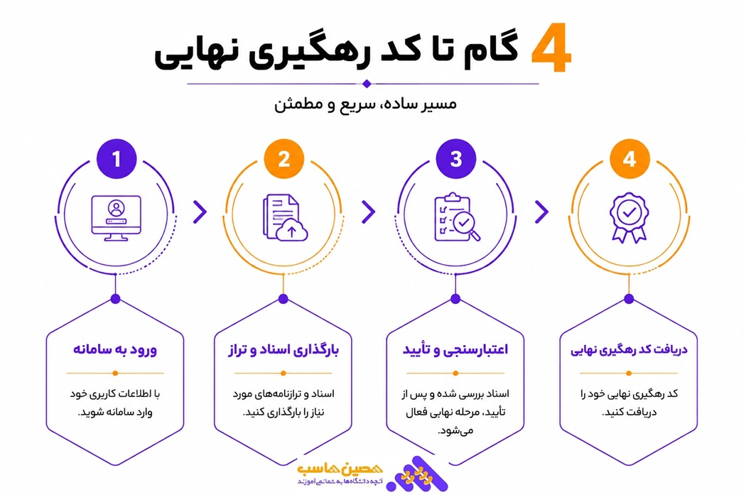 سامانه دفاتر الکترونیکی