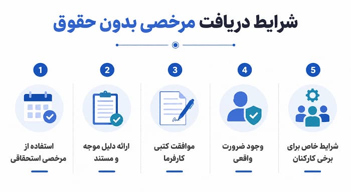 شرایط مرخصی بدون حقوق
