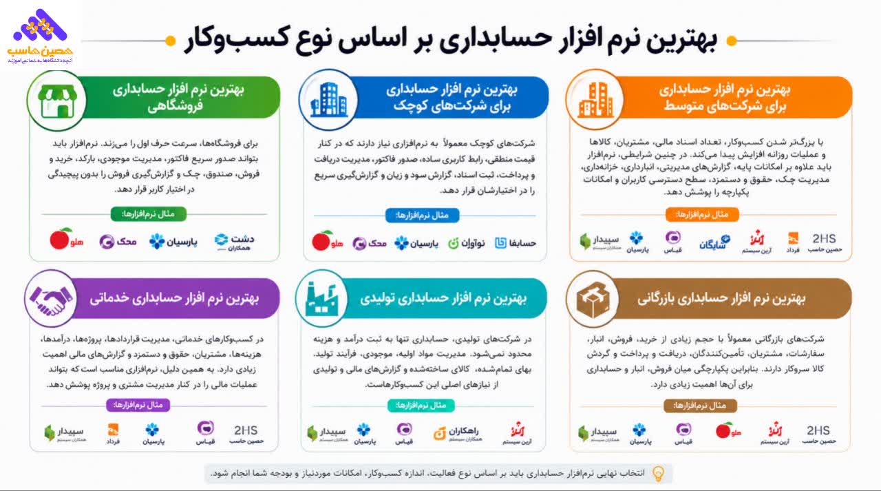بهترین نرم افزار حسابداری برای کسب و کار