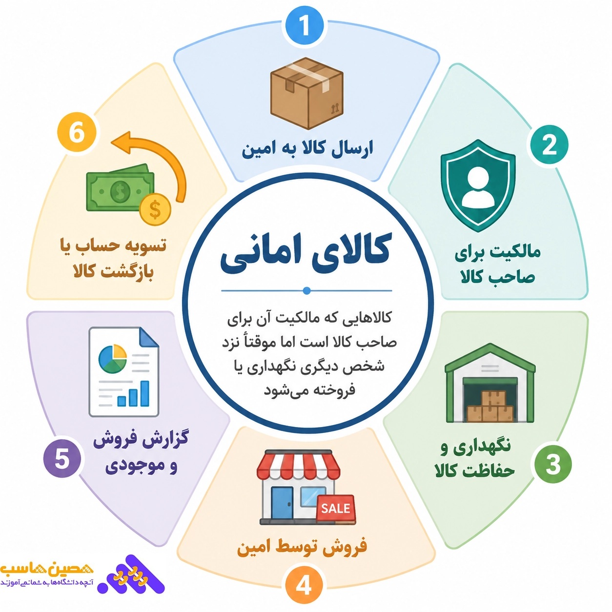 کالای امانی
