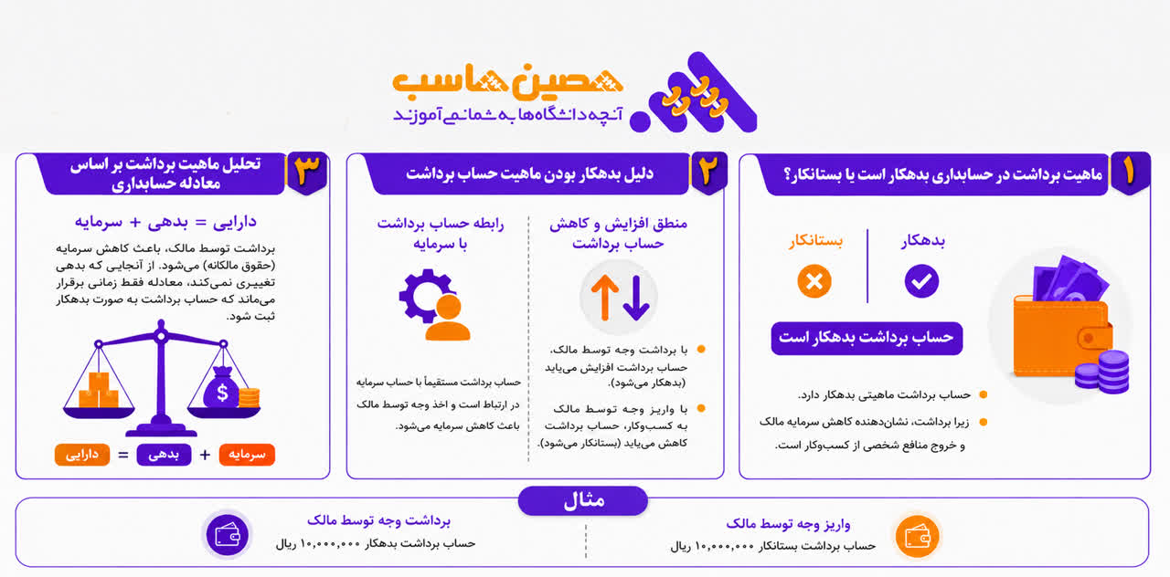 ماهیت حساب برداشت در حسابداری