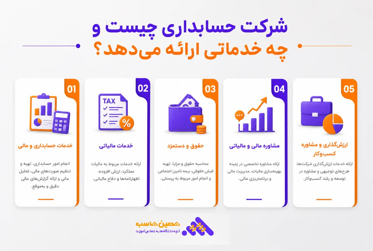 خدمات شرکت حسابداری