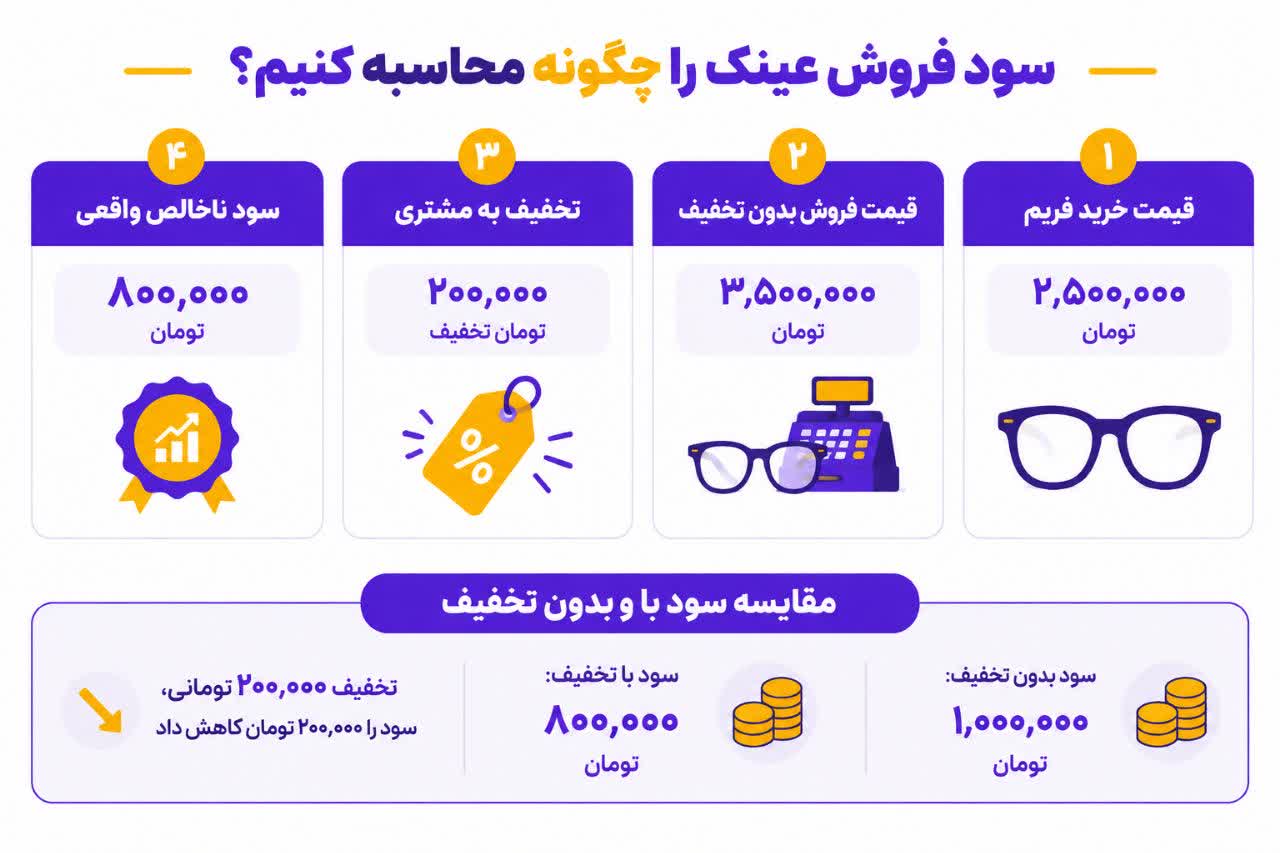 سود عینک فروشی