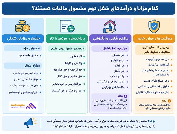 مالیات حقوق شغل دوم
