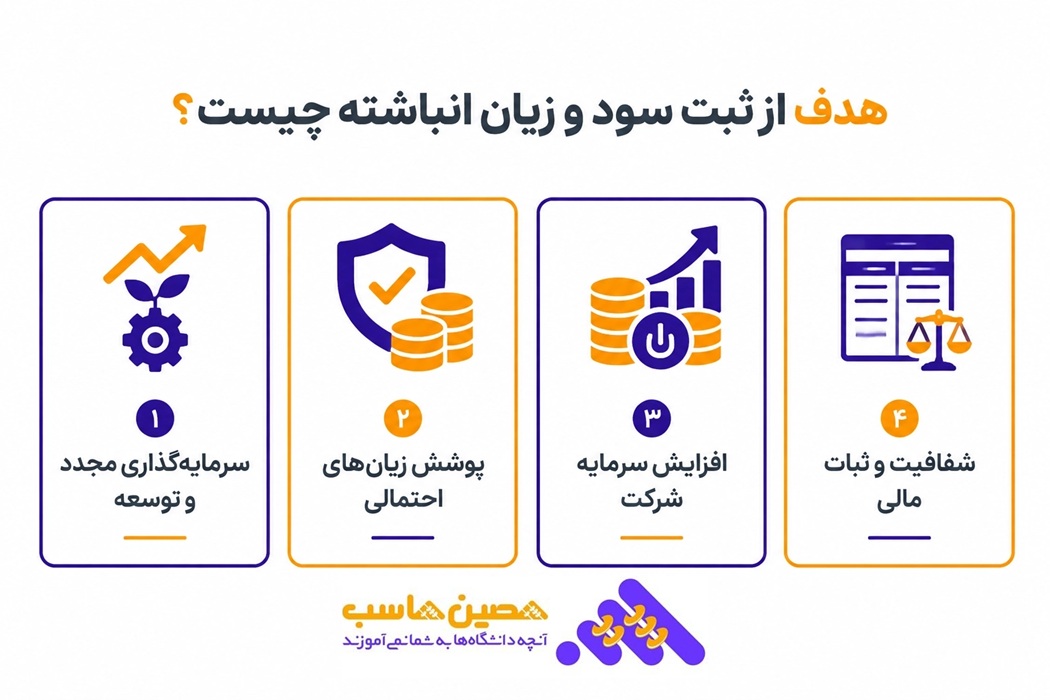 هدف از ثبت سود وزیان
