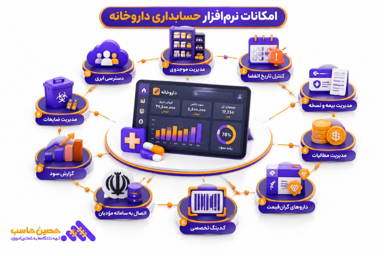 ویژگی های نرم افزار حسابداری داروخانه