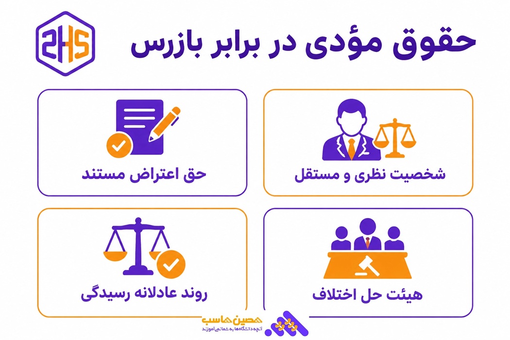 حقوق مودی در برابر بازرسان مالیاتی