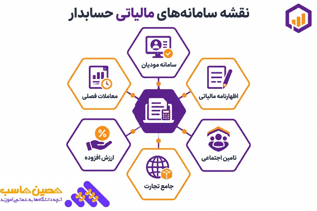 نقشه سامانه مالیاتی