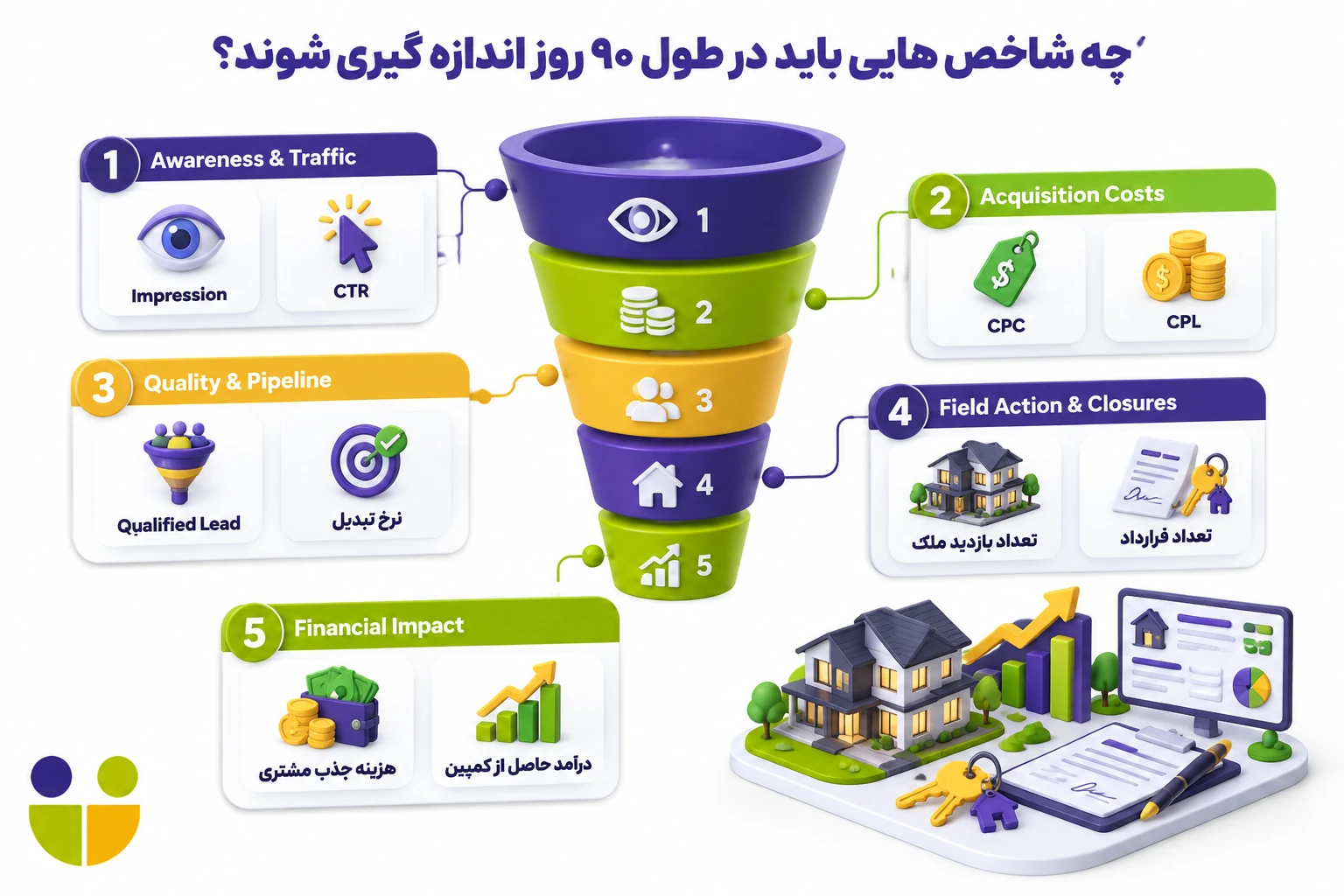 تبلیغات مشاوران املاک