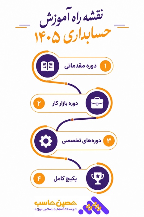 نقشه راه آموزش