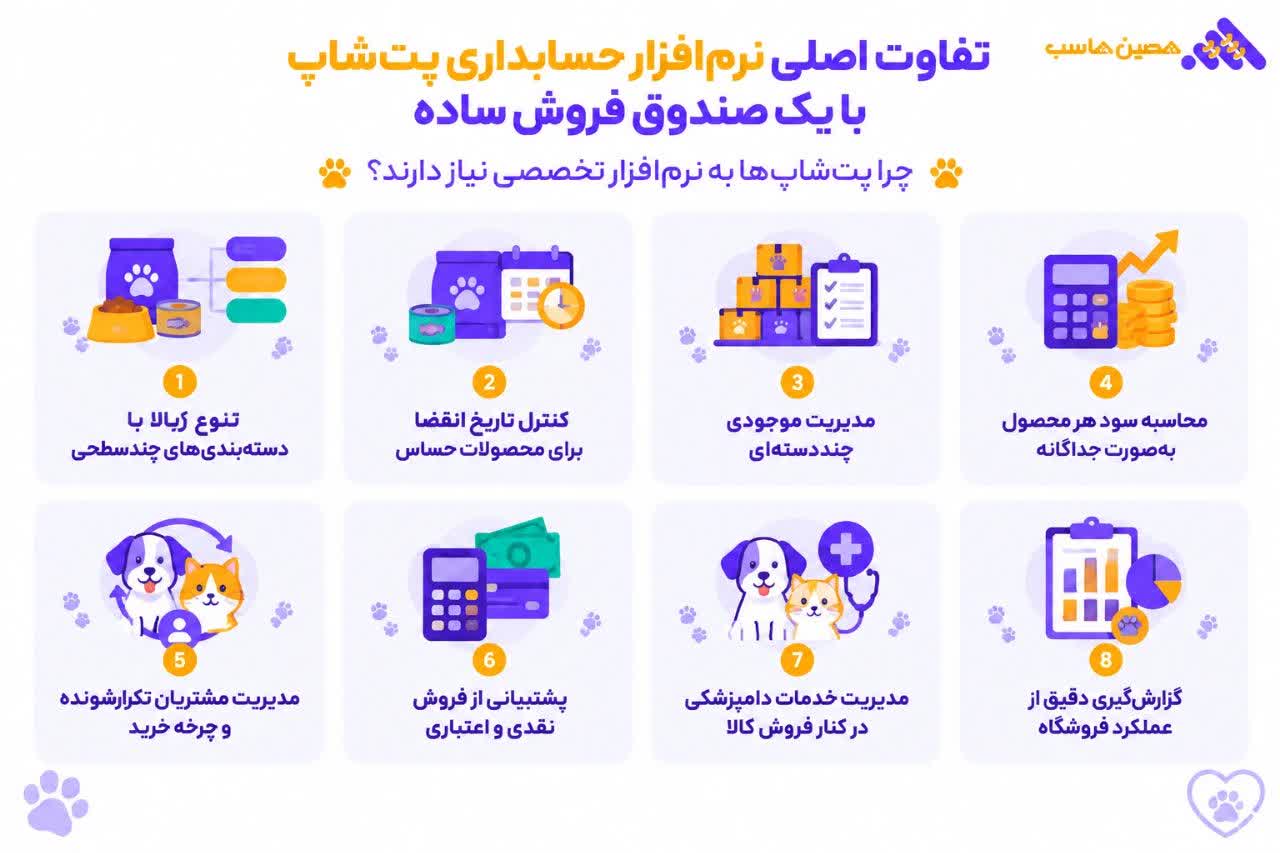 نرم افزار حسابداری پت شاپ