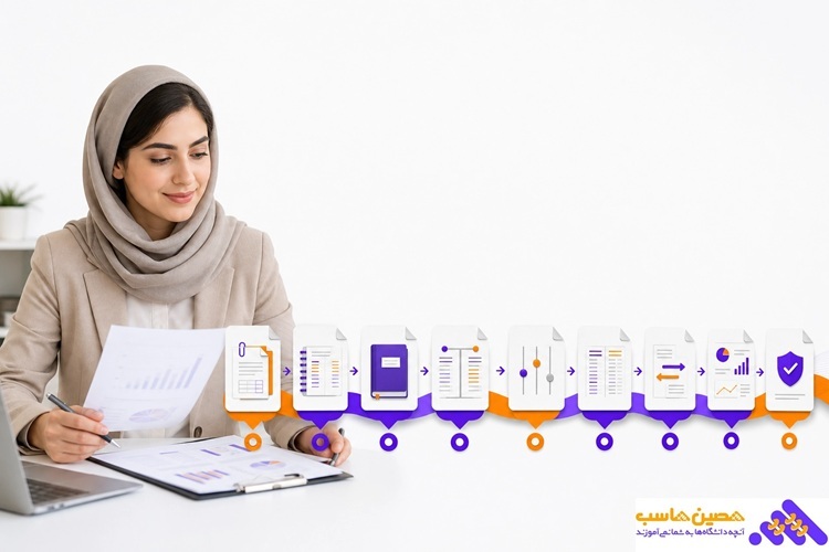 مزایای گزارش مالی