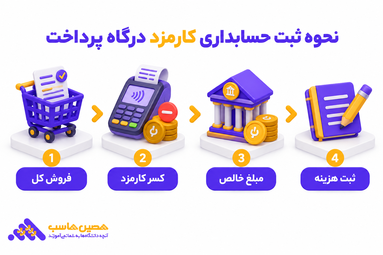 نرم&zwnj;افزار حسابداری فروش آنلاین
