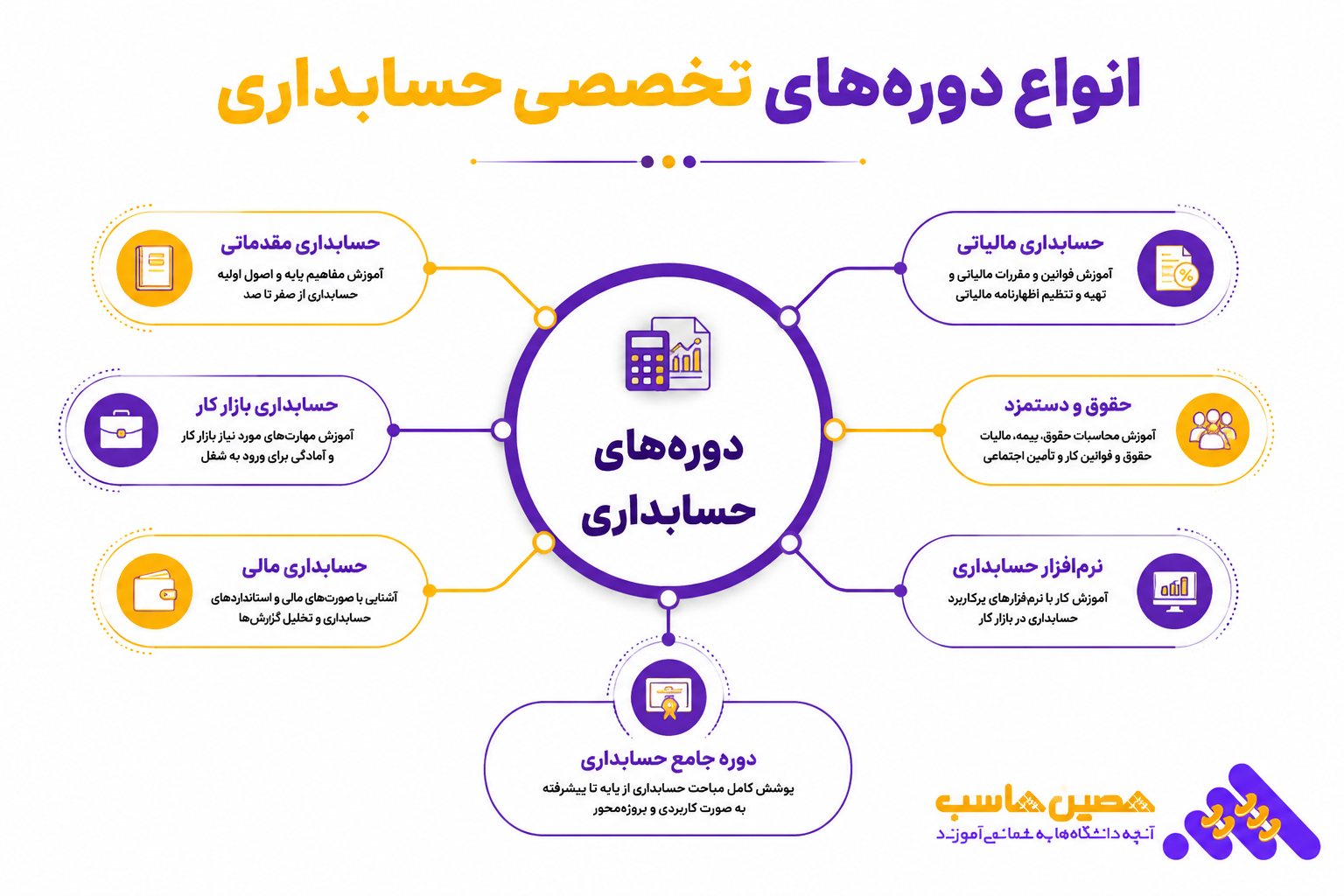 آموزشگاه حسابداری یزد