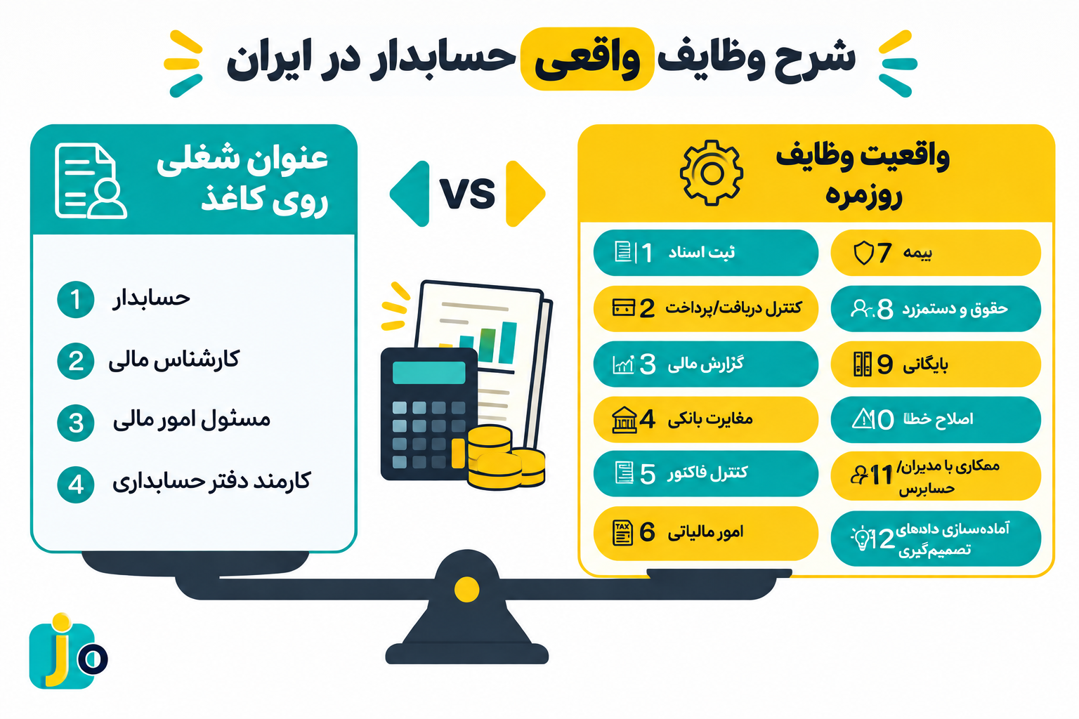 چالش&zwnj; های حسابداری در محیط کار